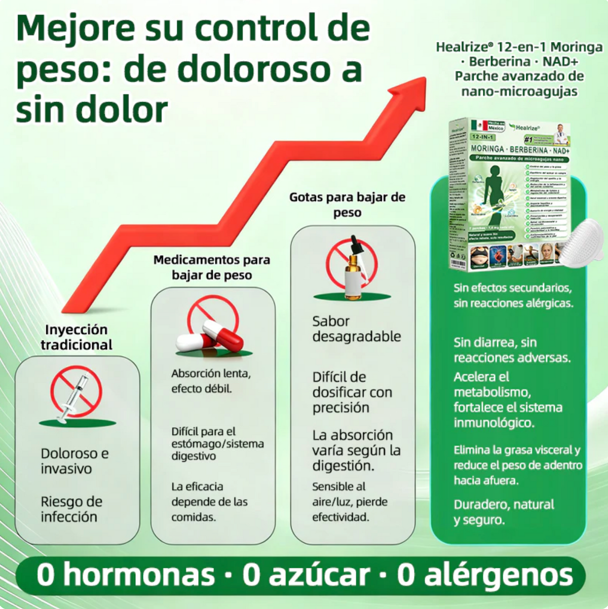 Tienda Oficial | Healrize® 2026 Parche Adelgazante 12-en-1 con Moringa · Berberina × NAD+ 🇲🇽 (Solo 1 hora al día, cambios visibles en 7 días)
